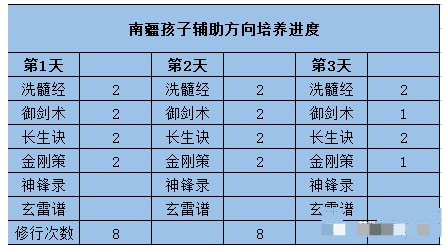 梦幻新诛仙南疆孩子培养攻略一览