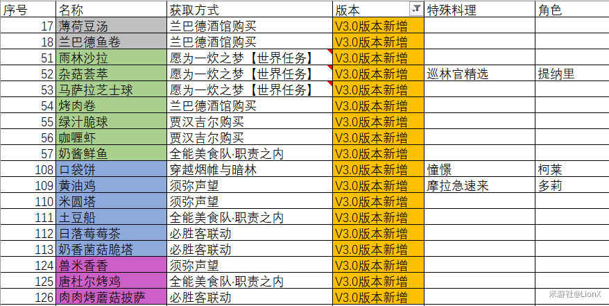 夜之梦达礼